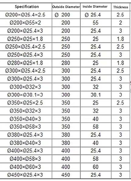 45mm HSS 원형 절단 기계 블레이드 테이프 종이 튜브 원형 절단 블레이드 로터리 슬리터 기계 칼 9