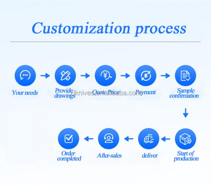 종이 변환 원형 로그 톱 블레이드 튜브 종이 절단 기계 4